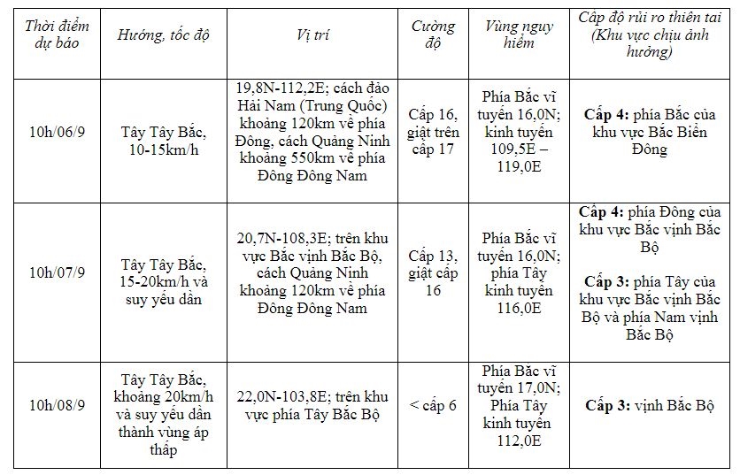 Bão số 3 mạnh lên cấp 16, cách đảo Hải Nam (Trung Quốc) khoảng 490km