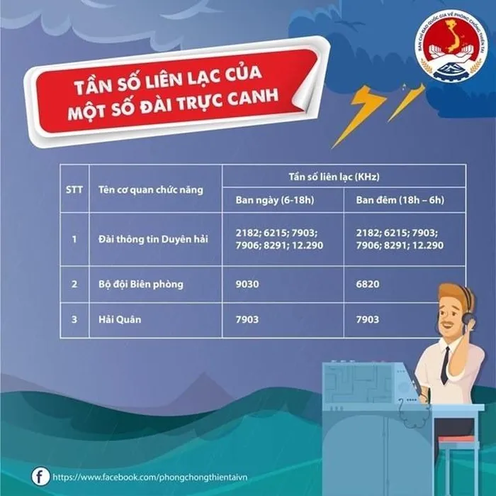 Người dân cần làm gì trước, trong và sau khi bão số 3 đổ bộ?