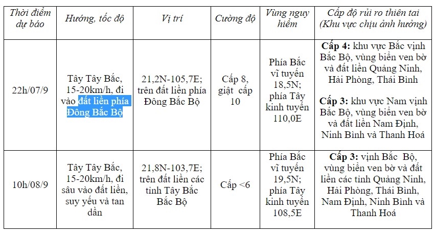 Bão số 3 giật cấp 16, đang trên vùng biển Quảng Ninh - Hải Phòng