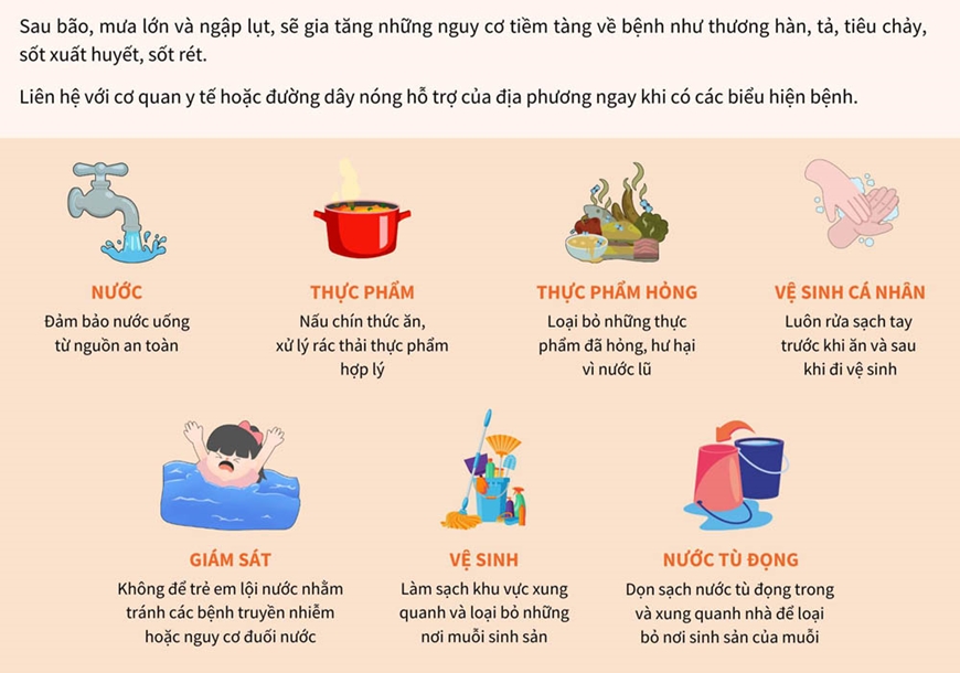 Infographic: Phòng, chống dịch bệnh sau bão lụt và mưa lũ