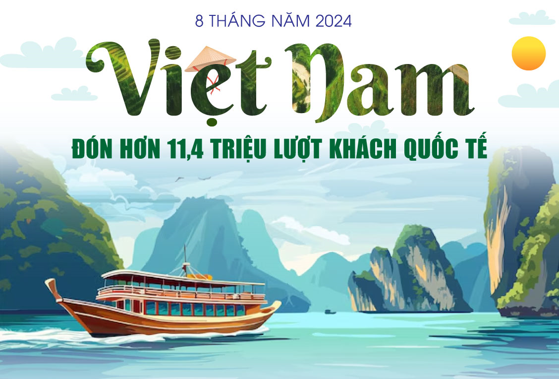 Khách quốc tế đến Việt Nam tăng cao