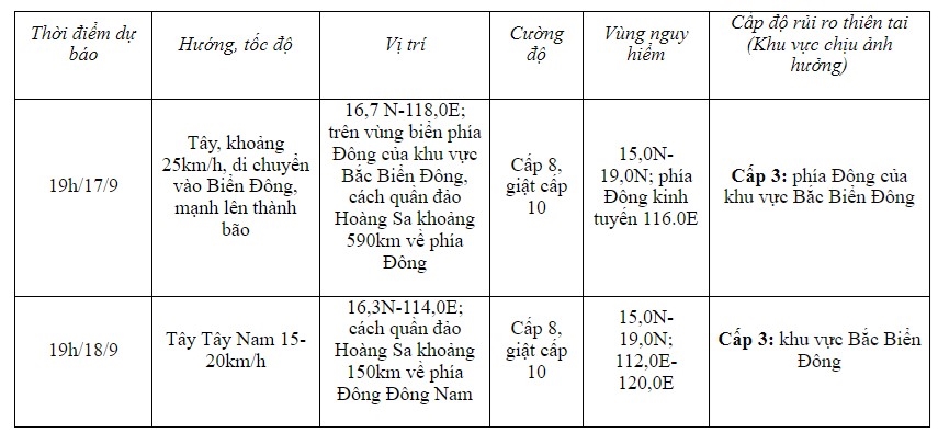 Hôm nay (17-9), bão số 4 cách quần đảo Hoàng Sa khoảng 590km