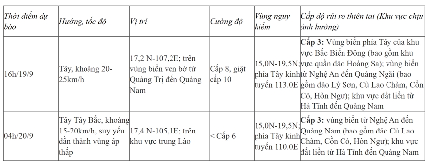 Thời tiết hôm nay (19-9): Áp thấp nhiệt đới đã mạnh lên thành bão số 4, cách Đà Nẵng 210km về phía Đông Bắc