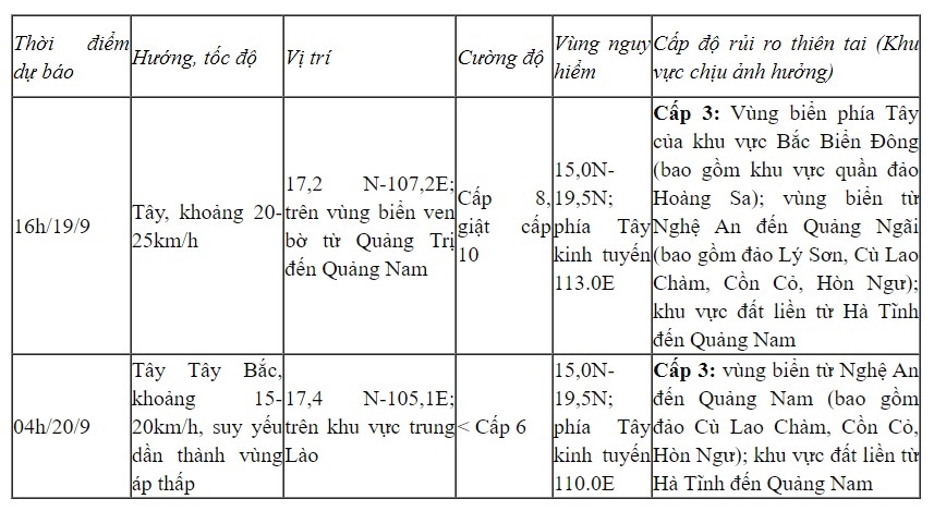 Bão số 4 hiện cách Đà Nẵng khoảng 160km, chiều nay sẽ đổ bộ Quảng Trị - Quảng Nam