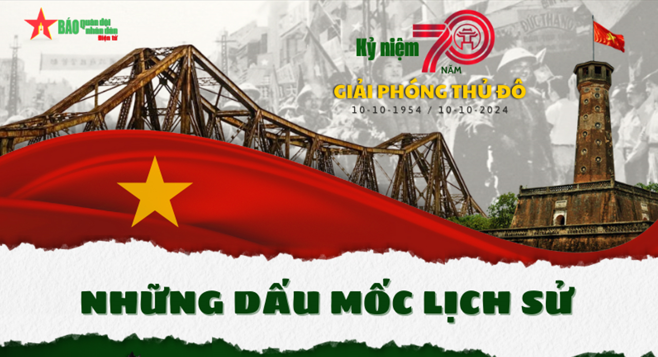 Những dấu mốc lịch sử