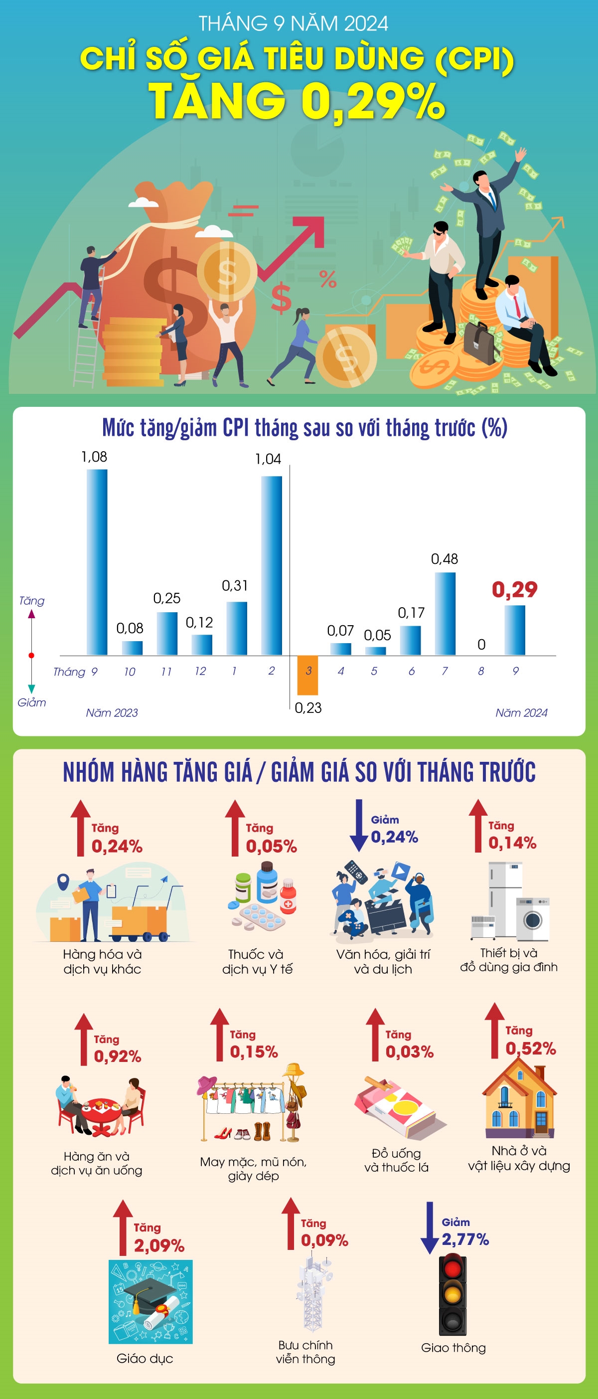 Nguồn: Tổng cục Thống kê, TTXVN
