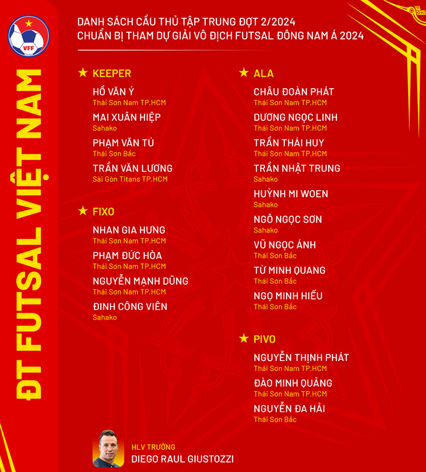 Bất ngờ danh sách tập trung đội tuyển futsal Việt Nam