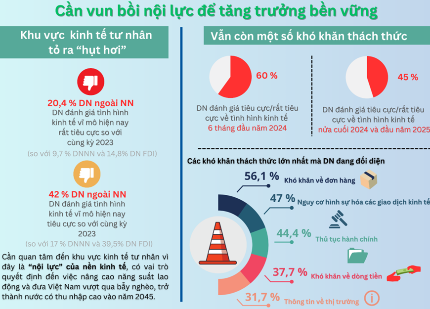 Không để doanh nghiệp tư nhân “hụt hơi”