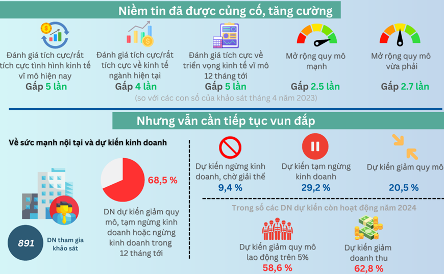 Không để doanh nghiệp tư nhân “hụt hơi”