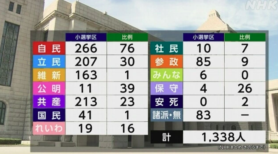 Nhật Bản bắt đầu chiến dịch tranh cử trước thềm bầu cử Hạ viện