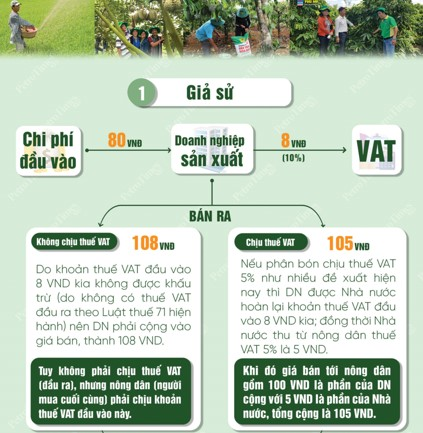 Góc nhìn nghị trường: Tạo môi trường cạnh tranh bình đẳng cho phân bón trong nước và nhập khẩu