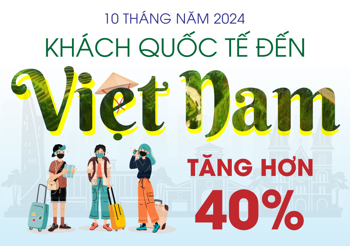 Khách quốc tế đến Việt Nam đạt hơn 14,1 triệu lượt người