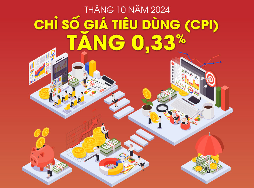 Chỉ số giá tiêu dùng (CPI) tháng 10-2024 tăng 0,33%