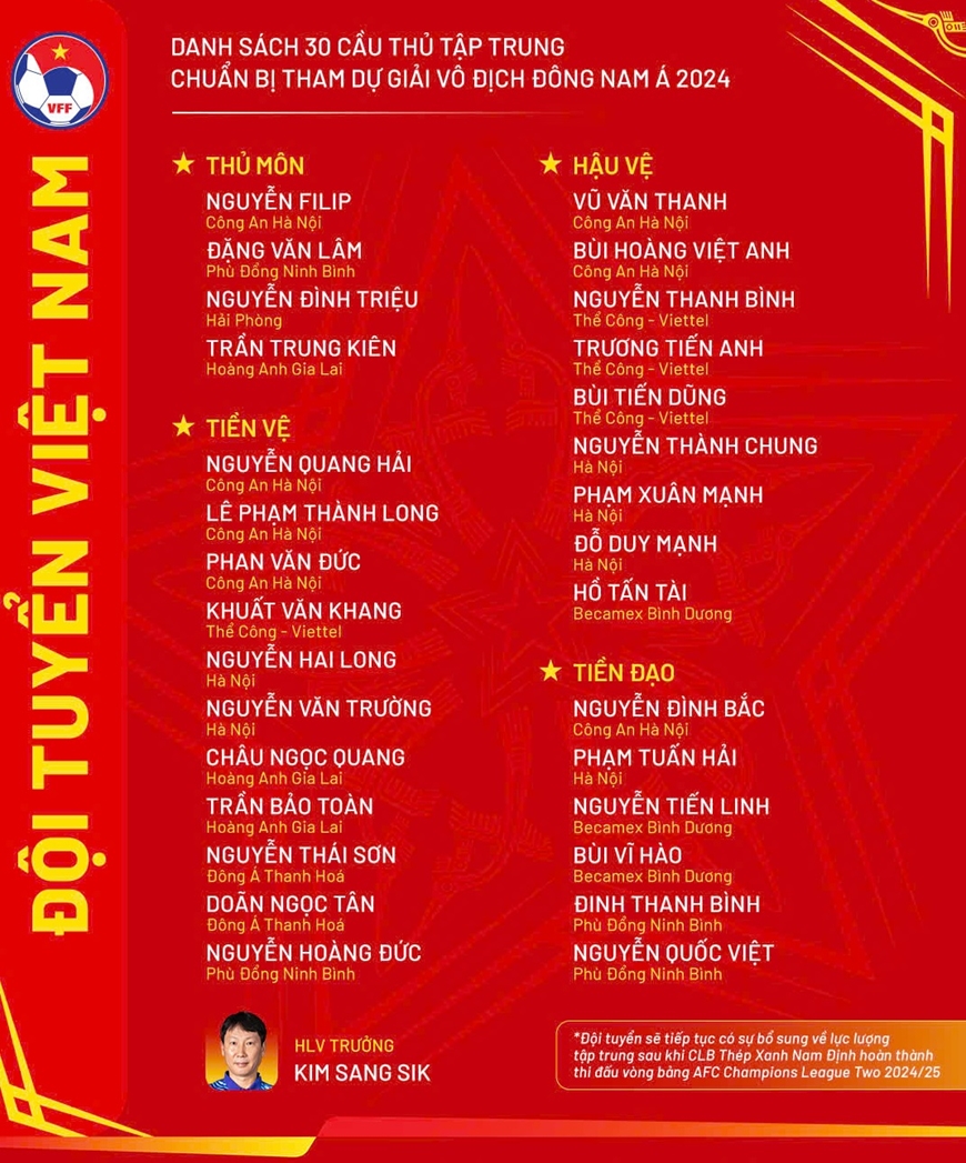 Nhiều bất ngờ trong danh sách đội tuyển Việt Nam chuẩn bị cho ASEAN Cup 2024