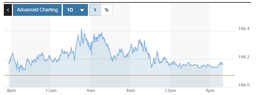 Tỷ giá USD hôm nay (29-11-2024): Đồng USD ít biến động trong kỳ nghỉ lễ Tạ ơn