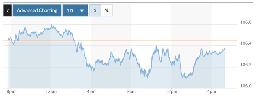 Tỷ giá USD hôm nay (4-12-2024): Đồng USD thế giới ổn định, trong nước tăng nhẹ