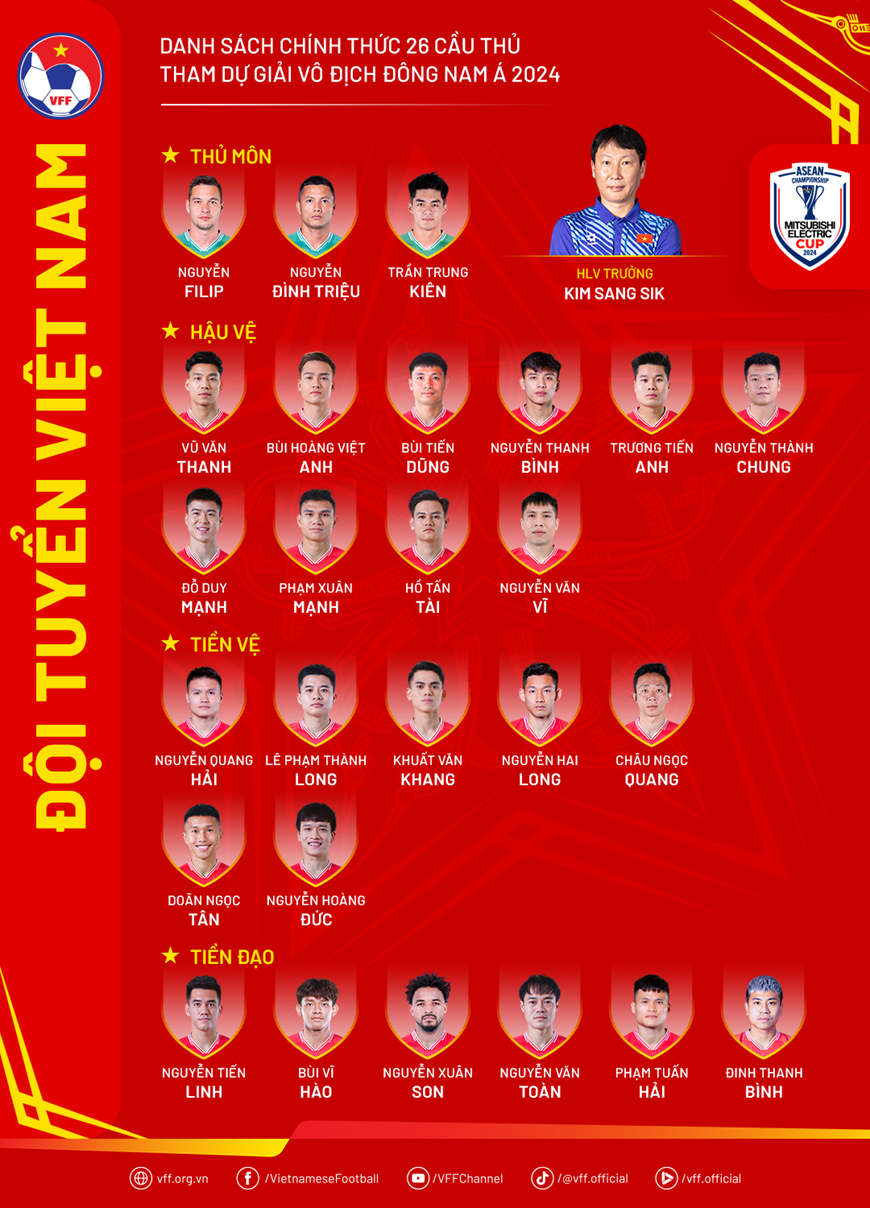 Công bố danh sách 26 cầu thủ tuyển Việt Nam dự ASEAN Cup 2024