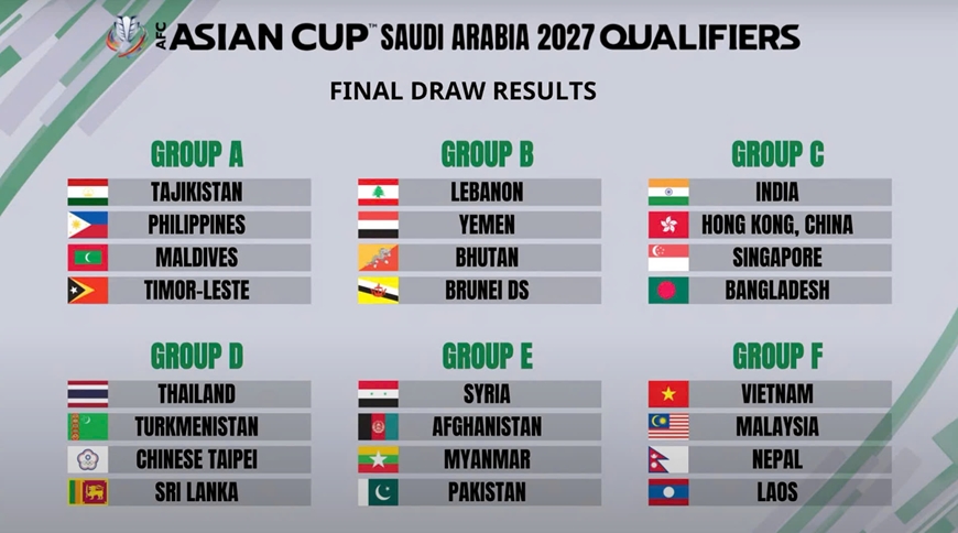Đội tuyển Việt Nam gặp Malaysia, Lào ở vòng loại Asian Cup 2027