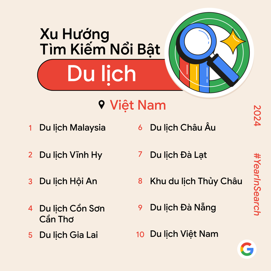 Người Việt Nam tìm kiếm gì nhiều nhất trên mạng trong năm 2024?