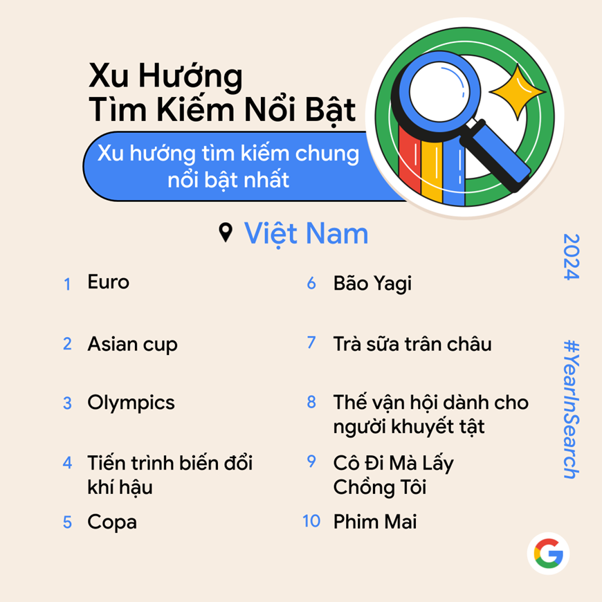 Người Việt Nam tìm kiếm gì nhiều nhất trên mạng trong năm 2024?