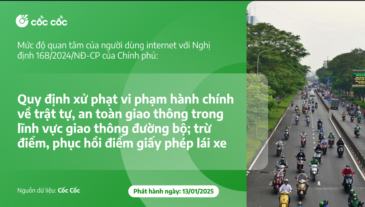 Tìm kiếm trên mạng về xử phạt giao thông tăng mạnh sau khi ban hành Nghị định số 168