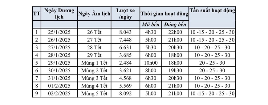 Xe buýt tại Hà Nội sẽ hoạt động xuyên Tết