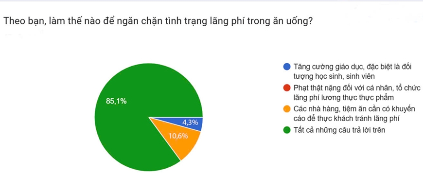 Lãng phí ăn uống từ hệ lụy no bụng, đói con mắt - Bài 3: Nâng cao nhận thức cộng đồng về thực hành tiết kiệm (Tiếp theo và hết)