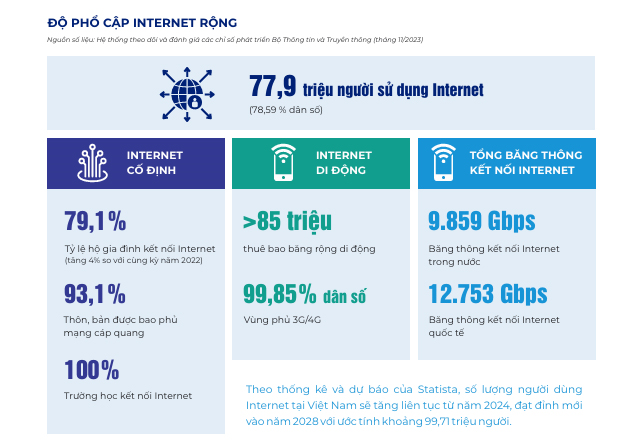 Tốc độ truy cập internet Việt Nam ngày càng được cải thiện