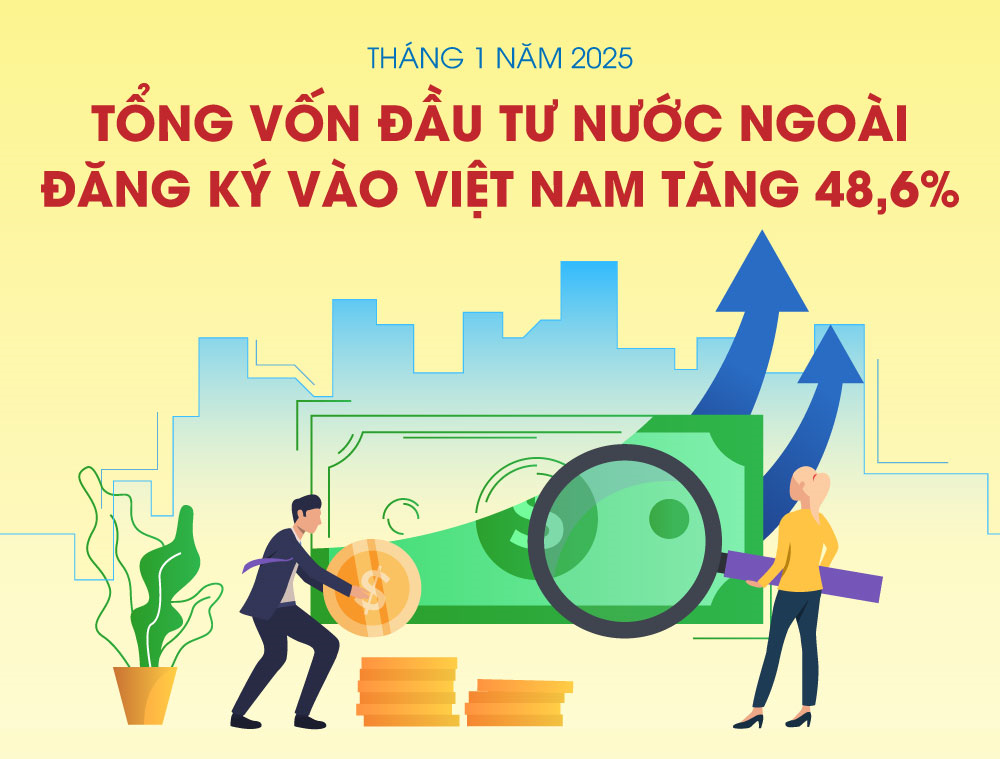 Tổng vốn đầu tư nước ngoài đăng ký vào Việt Nam tăng 48,6%
