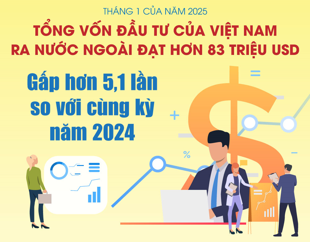 Tổng vốn đầu tư của Việt Nam ra nước ngoài đạt hơn 83 triệu USD