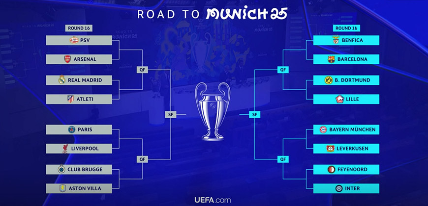 Nhiều đại chiến hấp dẫn ở vòng 1 8 Champions League 2024-2025