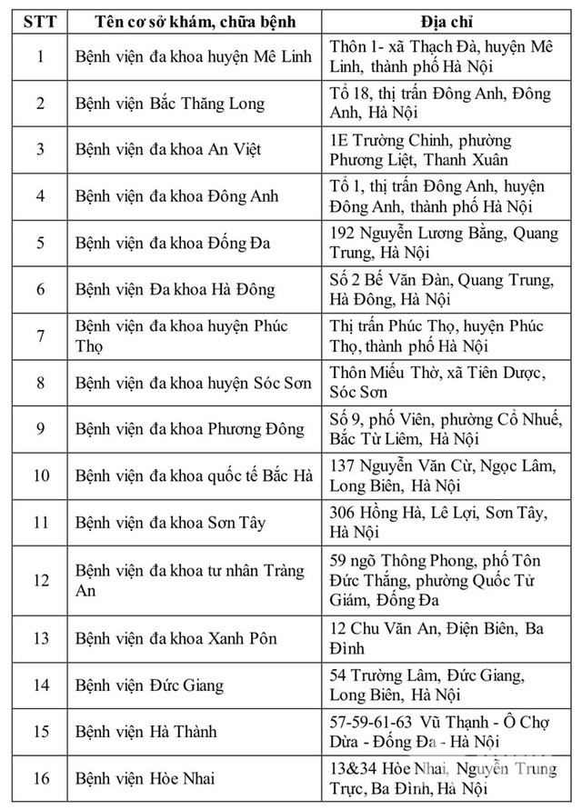 Danh sách 40 cơ sở khám, chữa bệnh đủ điều kiện cấp giấy khám sức khỏe lái xe liên thông tại Hà Nội
