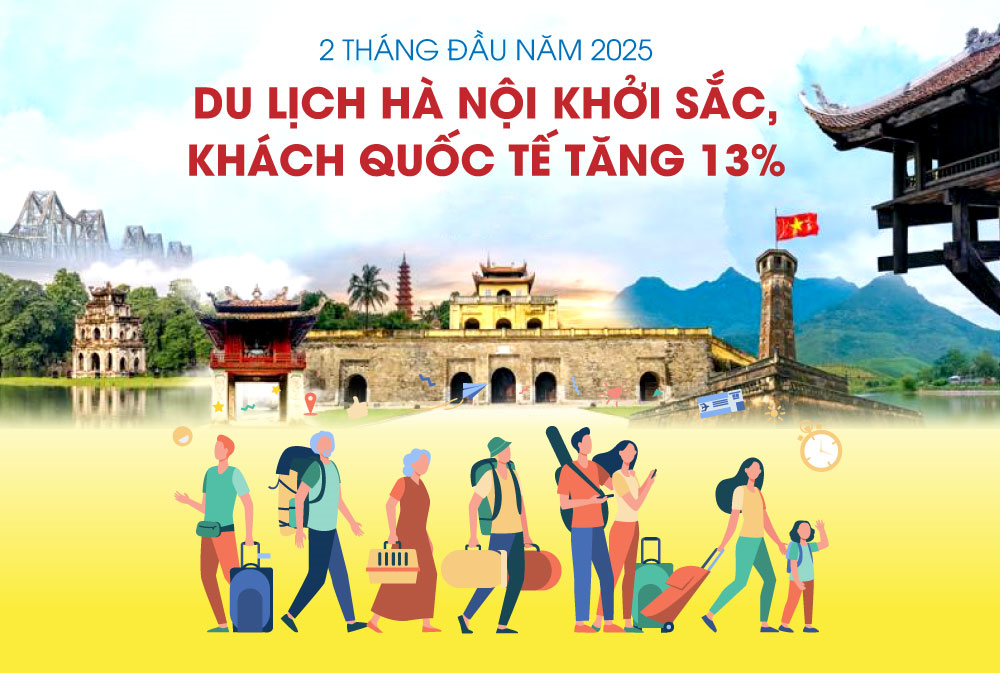 Lượng khách quốc tế đến Hà Nội tăng 13%