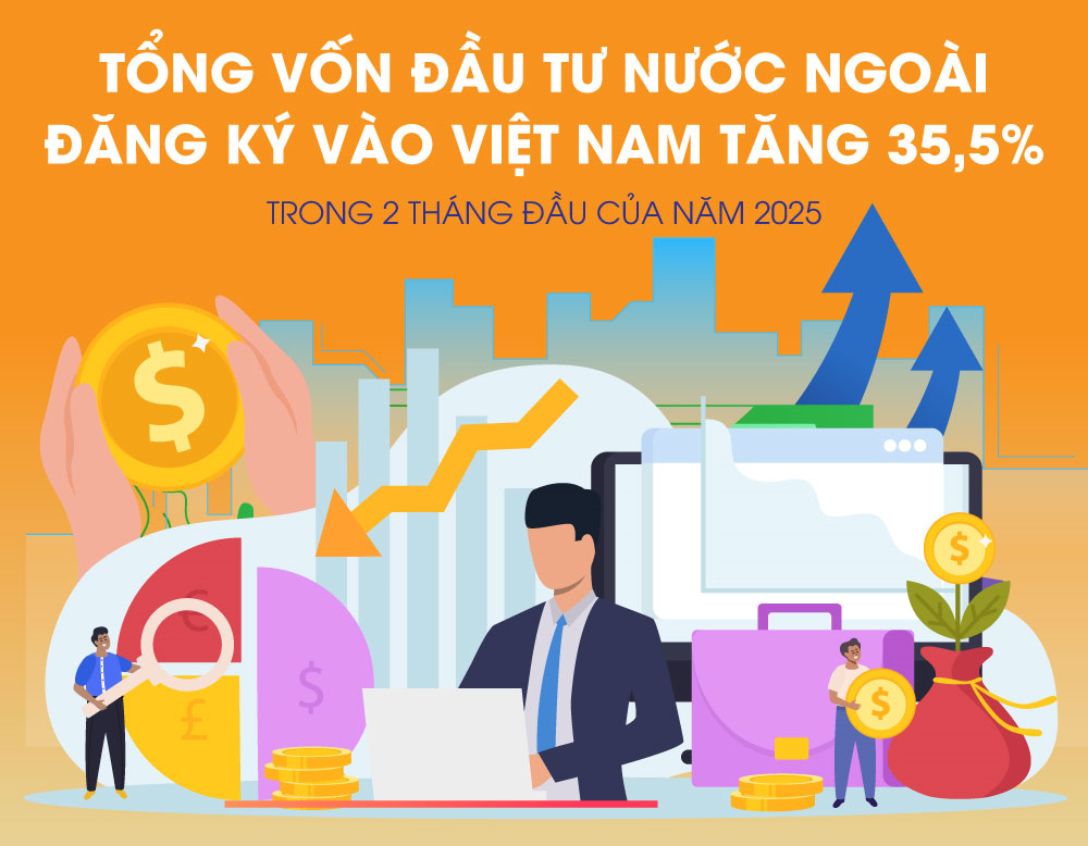 Tổng vốn đầu tư nước ngoài đăng ký vào Việt Nam 2 tháng đầu năm 2025 tăng 35,5%