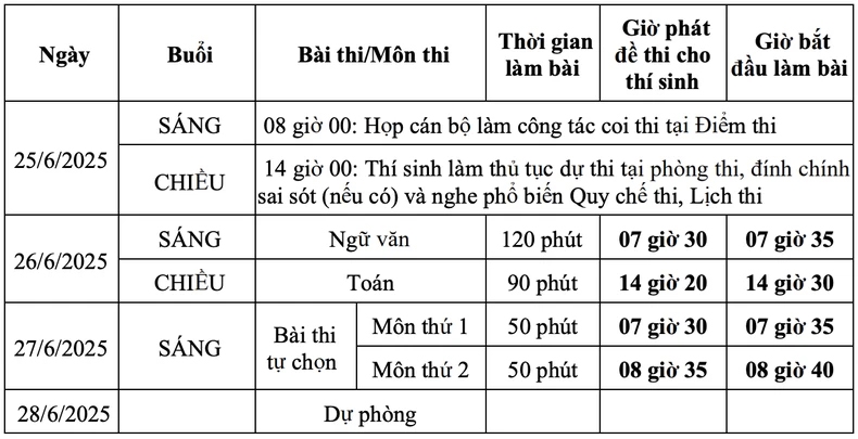 Lịch Kỳ thi tốt nghiệp THPT năm 2025