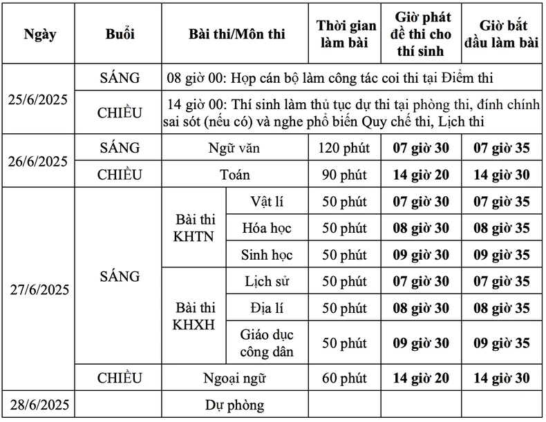 Lịch Kỳ thi tốt nghiệp THPT năm 2025