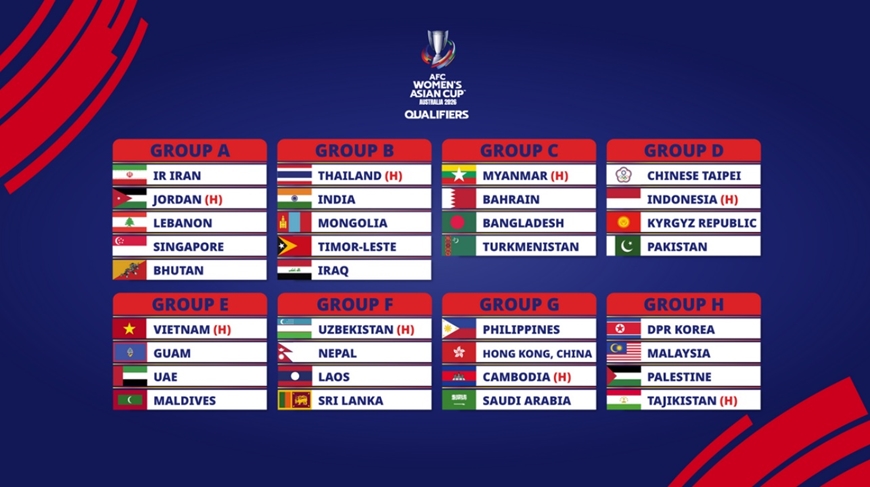 Vòng loại Asian Cup 2026: Đội tuyển nữ Việt Nam cùng bảng với UAE, Maldives, Guam