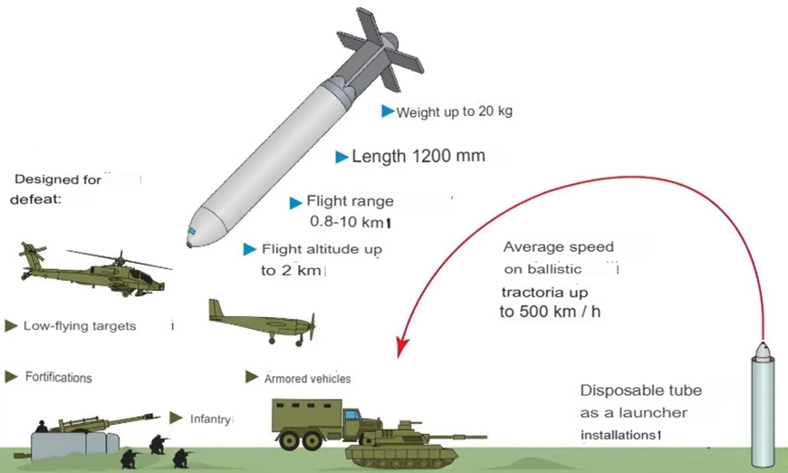 Quân sự thế giới hôm nay (28-3): Tên lửa “lai” UAV mới của Nga có gì đặc biệt?
