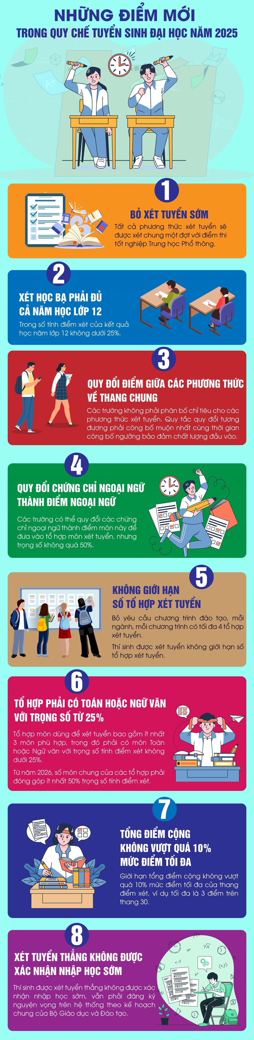 Quy chế tuyển sinh đại học năm 2025 có những điểm gì mới?