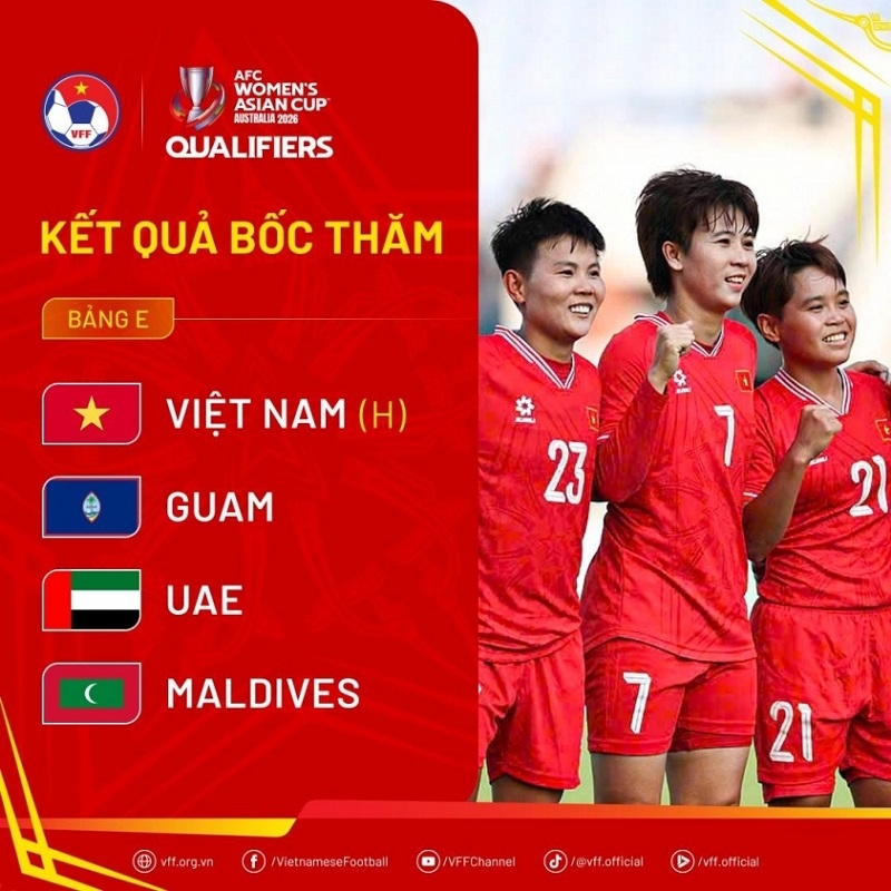UAE, Guam và Maldives sẽ là 3 đối thủ của đội tuyển nữ Việt Nam ở bảng E. Ảnh: VFF 