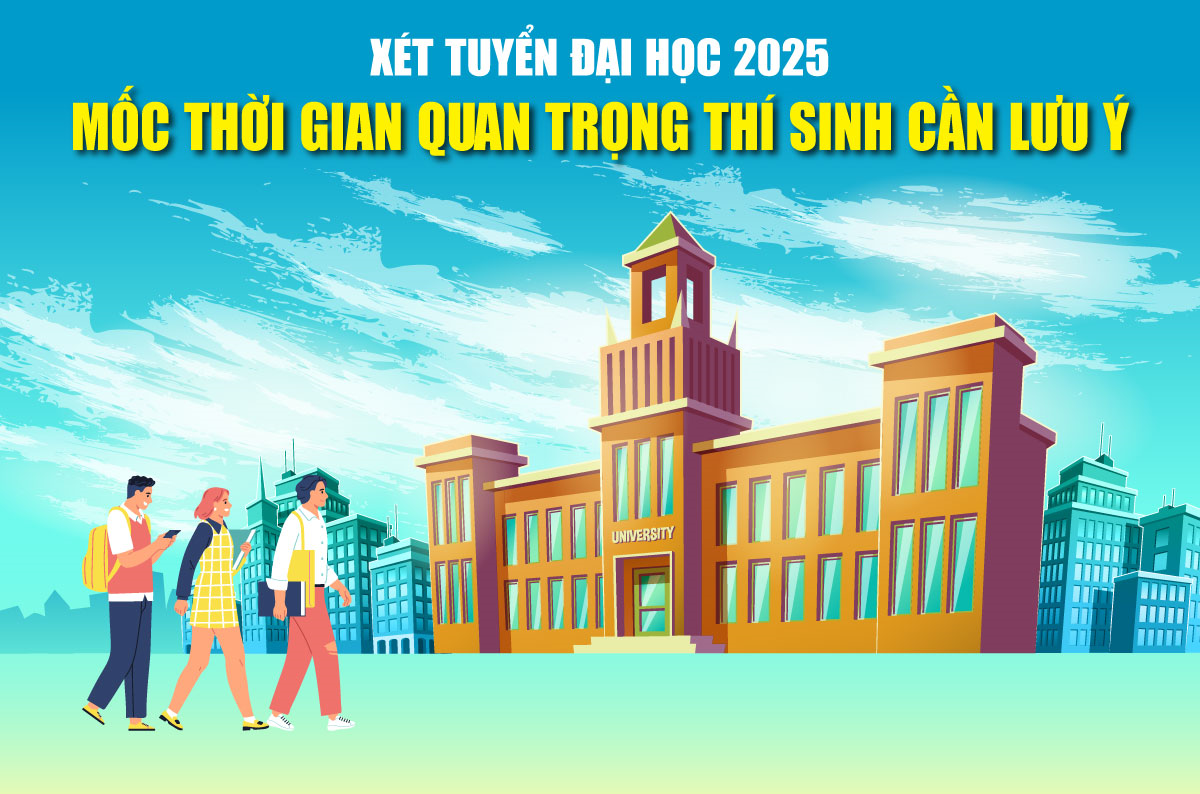 Xét tuyển đại học năm 2025: Mốc thời gian quan trọng thí sinh cần lưu ý