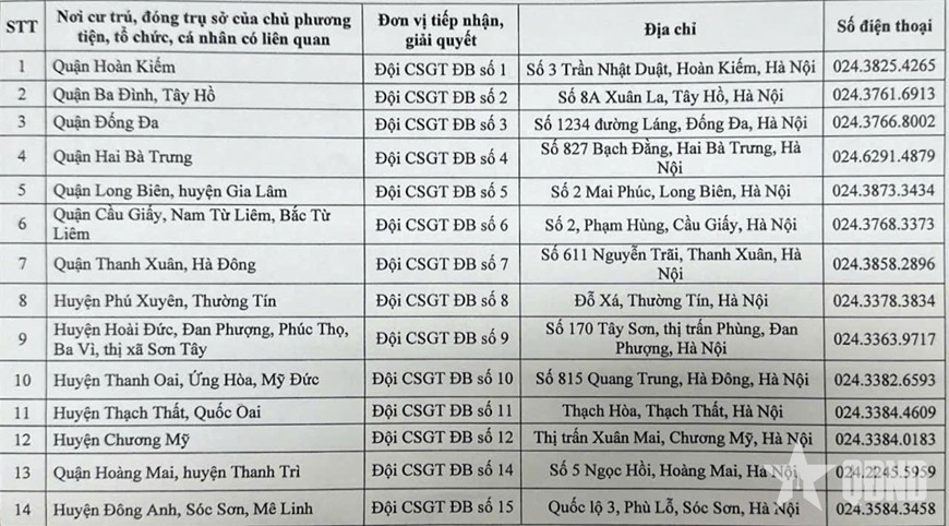 Các điểm tiếp nhận, giải quyết phạt nguội ở Hà Nội