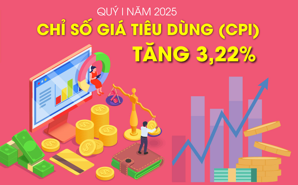 Chỉ số giá tiêu dùng (CPI) Quý I-2025