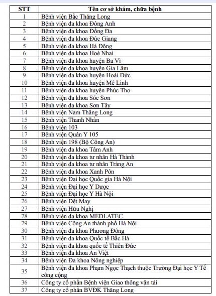 Sở Y tế Hà Nội: Công bố 65 cơ sở khám, chữa bệnh đủ điều kiện cấp giấy khám sức khỏe lái xe liên thông
