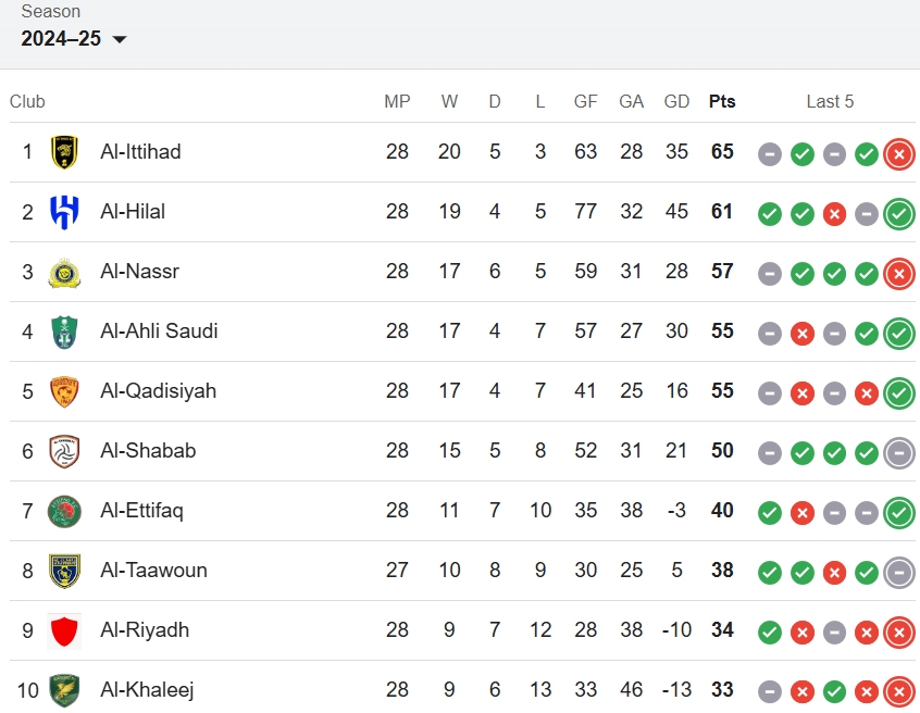 Tin thể thao (19-4): Al Nassr hụt hơi, MU có thể thay Onana