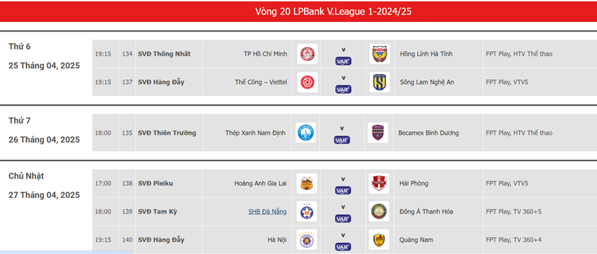 Lịch thi đấu vòng 20 V-League 2024-2025: Ngôi đầu đổi chủ?