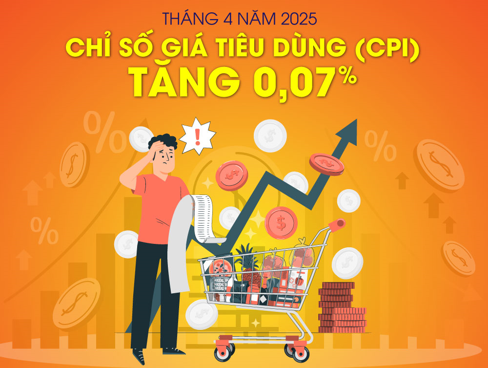 Chỉ số giá tiêu dùng (CPI) tháng 4 năm 2025 tăng 0,07%