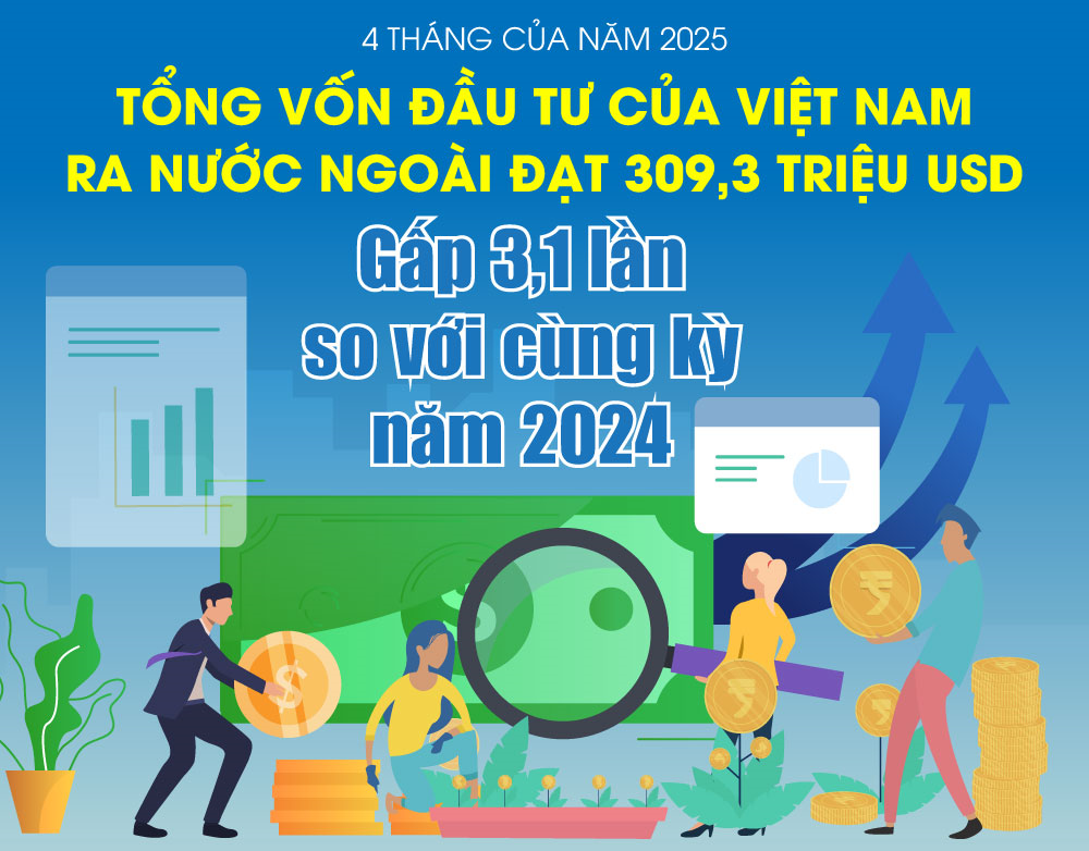 4 tháng đầu năm, tổng vốn đầu tư của Việt Nam ra nước ngoài đạt 309,3 triệu USD