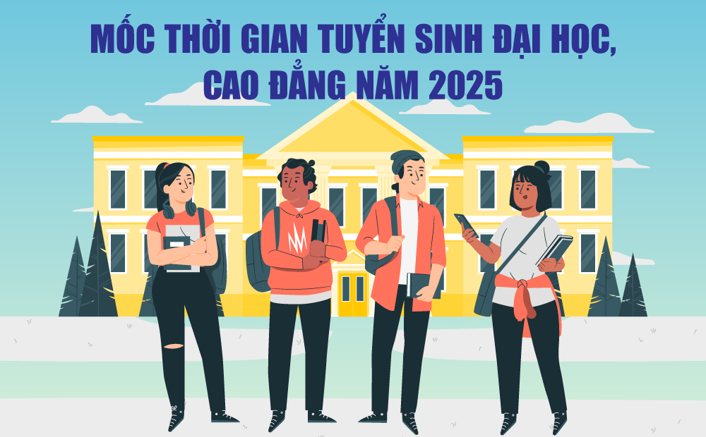 Các mốc thời gian tuyển sinh đại học, cao đẳng năm 2025