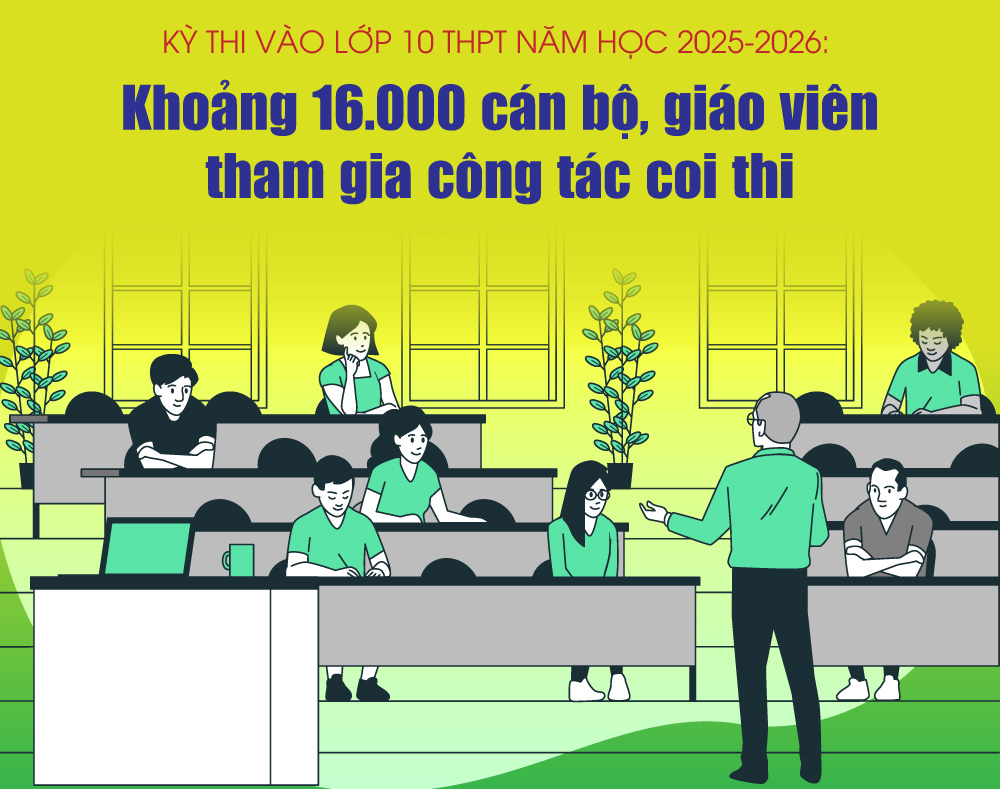 Khoảng 16.000 cán bộ, giáo viên tham gia công tác coi thi vào lớp 10 THPT năm học 2025-2026 tại Hà Nội